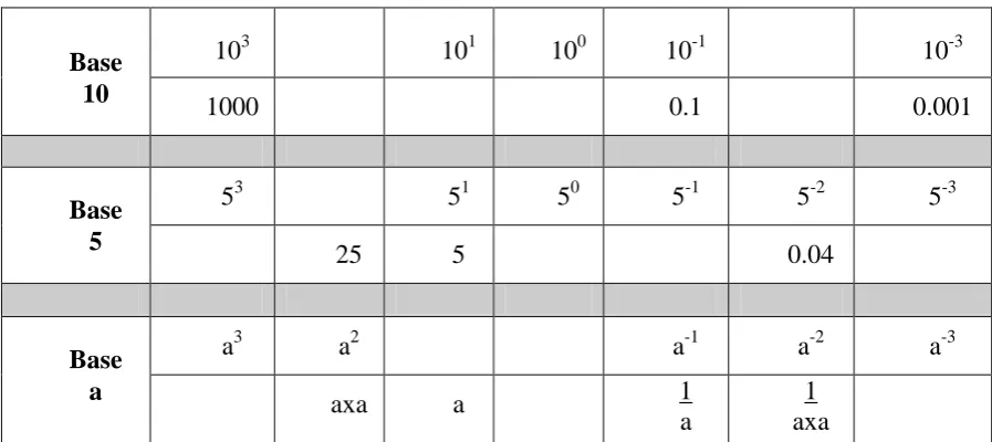 Table 1 Exam question investigating MCK of place value