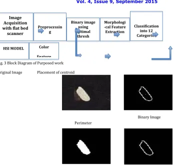 Fig. 3 Block Diagram of Purposed work   Extraction   