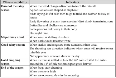 Table 2. Quotes from farmers on their perceived climate variability indicators 