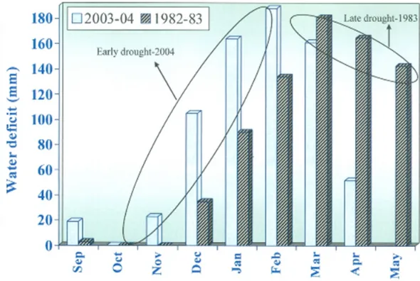 Figure 8. Water deficit in Kerala from Sept to May 1982-83 and 2003-04. 