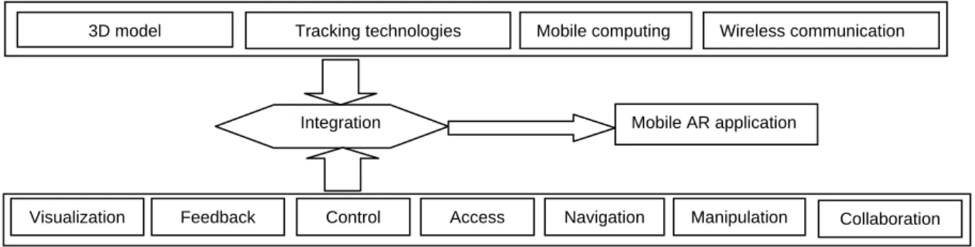 Figure 1. Main components of proposed approach 