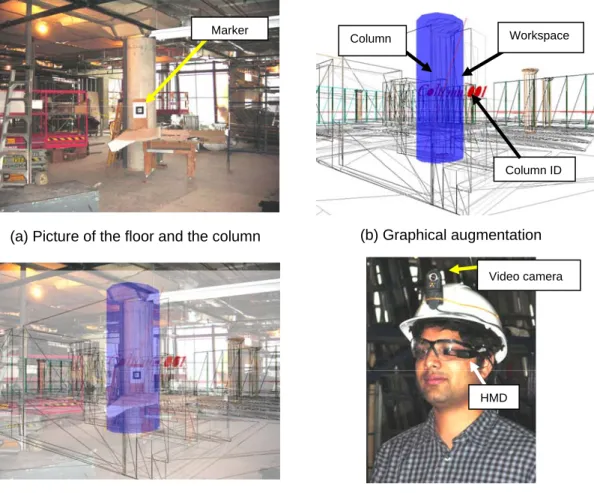 Figure 5.  Example of AR application in building construction (c) Augmentation of the column as 