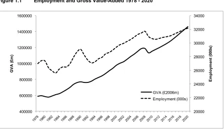Figure 1.1 Employment and Gross Value-Added 1978 - 2020 