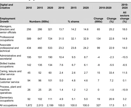 Table 4.1  