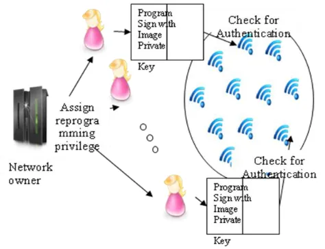 Figure 1: System Architecture 