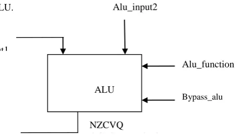 Fig 1.4 Barrel Shifter 