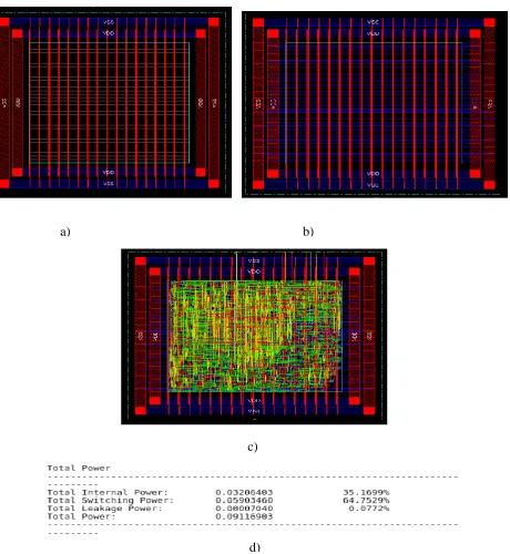 Fig 1.9 SOC Encounter Synthesis Results of 3 – Stage Data Path Structure. a) Power plan with add rings & add stripes, b) 3-stage Data Path structure after placing standard cells, c) GDS II file of complete Data Path, d) Total power usage of 3-Stage Data Pa