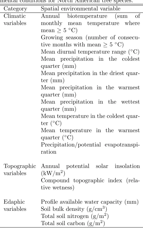 Table 1: The Multivariate Spatio-Temporal Clusteringtechnique employed 16 spatial environmental variables,quantitative global ecoregions used to predict the loca-tion and quality of current and future suitable environ-collected at a resolution of 4 km2, to deﬁne the 30,000mental conditions for North American tree species.