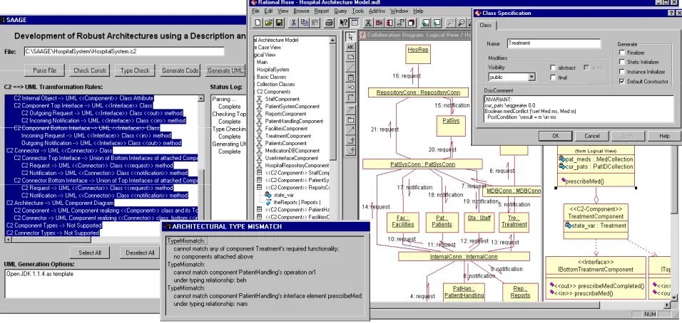 Figure 8. Screenshot of SAAGE. The automatically generated UML model in Rational Rose is shown in the right 