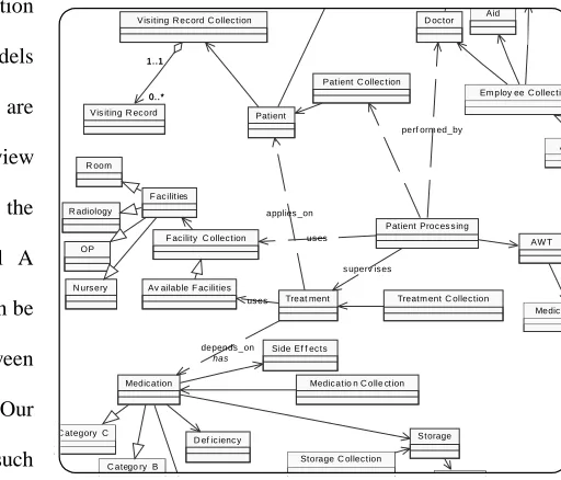 Figure 9. Design Refinement using UML Classes 