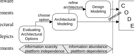 Figure 1. Our Modeling Framework 