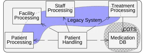 Figure 2. Proposed Hospital System Overview 