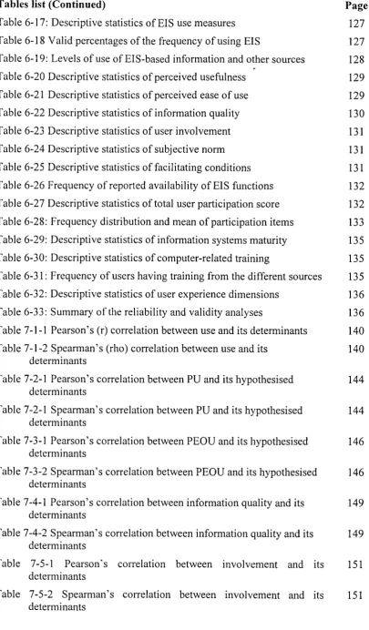 Table 6-23 Descriptive statistics of user involvement 