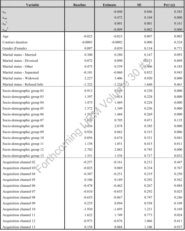 Table 4: Model estimation results for Model 5 (α= -28.00; β= -1.20) 