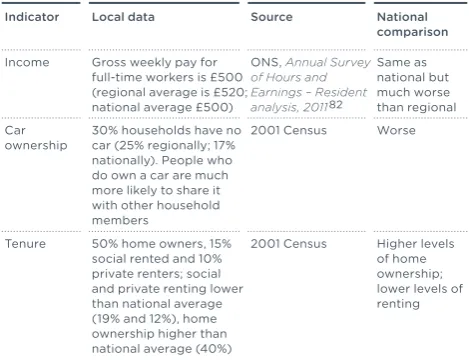 Table 3   How local poverty indicators compare with  national indicators