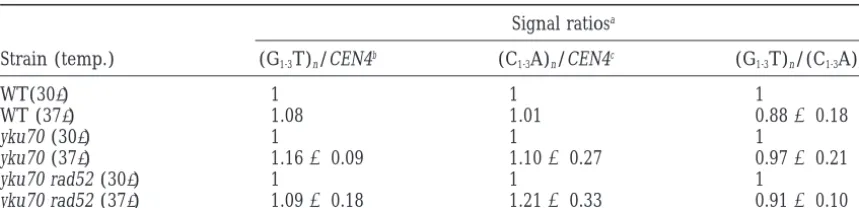 TABLE 4