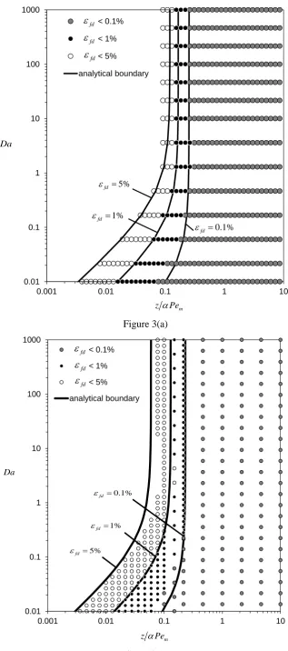 Figure 3(a) 