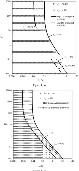 Figure 4 (a) 