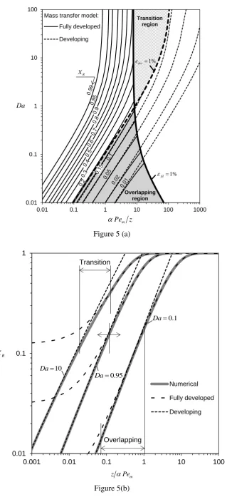Figure 5 (a) 