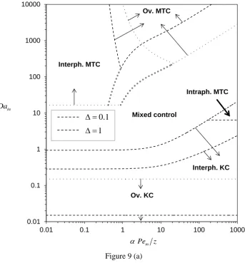 Figure 9 (a) 