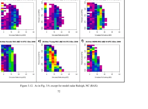 Figure 3.12.  As in Fig. 3.9, except for model radar Raleigh, NC (RAX) 