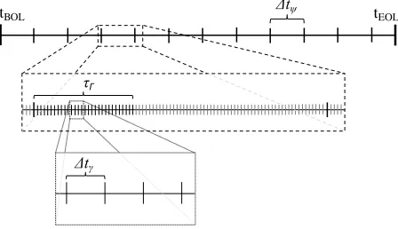 Fig. 2: SysML diagram of top-level architecture showing a selection of internal properties 