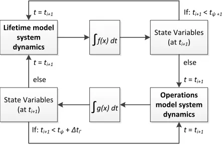 Fig. 5: Showing angle of deployment for stowed panels. 