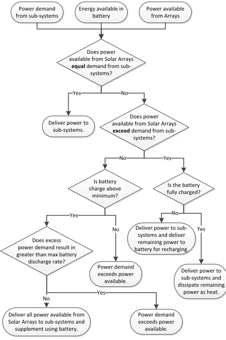 Fig. 7: Energy flow in/out of Electrical Power System 