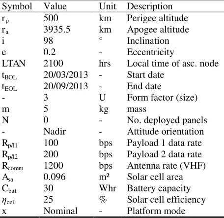 Table 2: Example mission parameters 