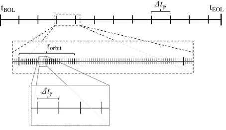Table 1: Number of solar array configurations resulting from different numbers of deployed panels 
