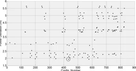 Table 2: Common simulation characteristics 