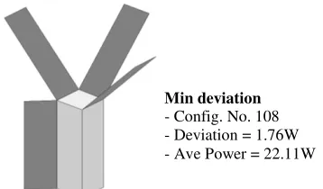 Fig. 11: Mission average power from feasible solutions deployed into Sun synchronous orbit 