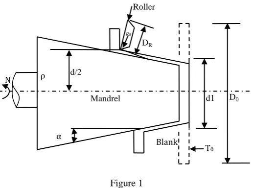 Figure 1  Figure 1 shows the flow forming process in which rotating disc of sheet metal is fixed on a conical mandrel, is 