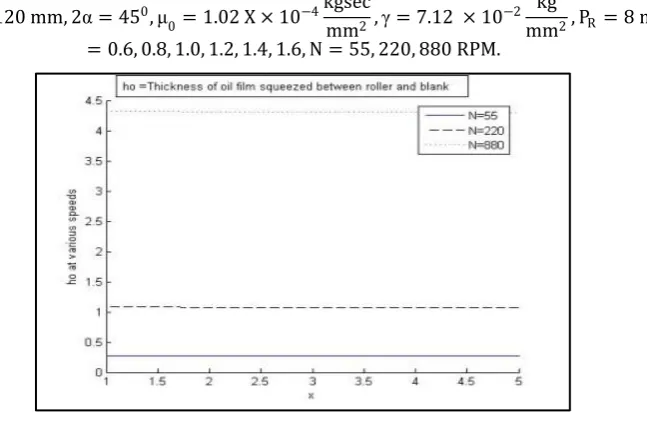 Figure 3. Reduced pressure 