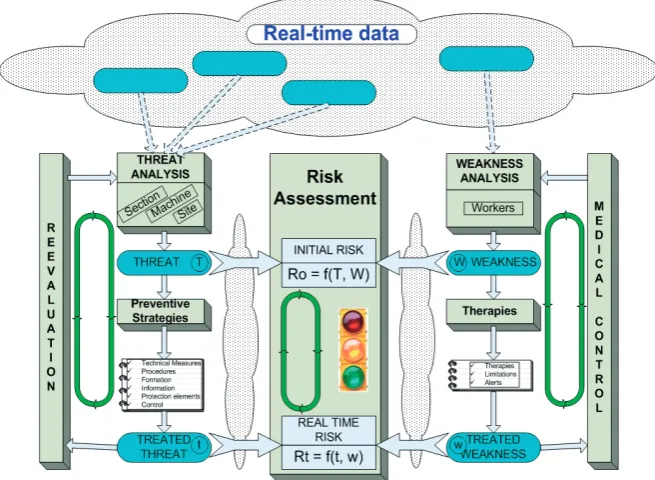 Figure 13. Continuous real-time risk management based on Complex Event Processing Technology 