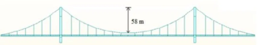 Fig 2.3: Sections of main girder, floor beam and stay cable.  