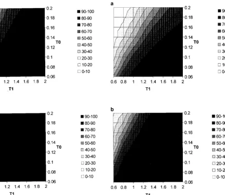 Figure 4.—Power as a function ofparameters are T0 and T1. The other C � � � 10, n � 50, and c � 0.02