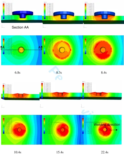 Figure 5. Temperature distributions (ºC) in the workpiece at time t=6.8, 8.3, 8.4, 10.4, 15.4 and 