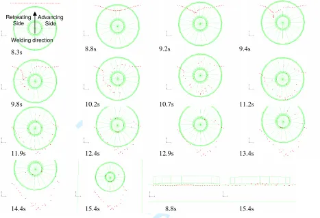 Figure 16. Positions of tracer particles, tracer4, at different time points. For Peer Review10.2s 15.4s 8.8s 15.4s 11.2s 12.9s 10.7s 12.4s 13.4s 