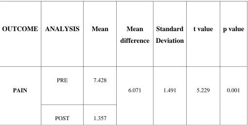 TABLE: 2 MAITLAND MOBILIZATION TECHNIQUE  