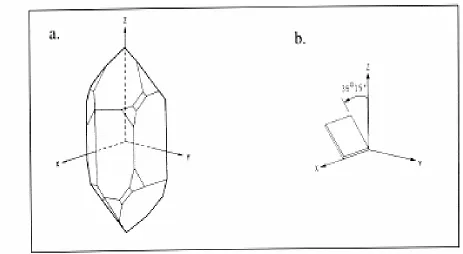 Figure 4.2. A schematic of the quartz crystal showing (a) axes of the crystal and (b) the AT-cut crystal  