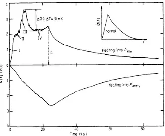 Fig. 2.15. Heat flux 