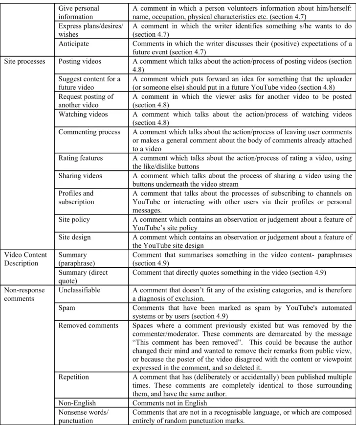 Table 2: Category List with Definitions 4 Comment Characteristics and Classification Notes