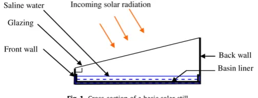 Fig. 2. Reﬂection of radiation on a) specular and b) diffuse surfaces.
