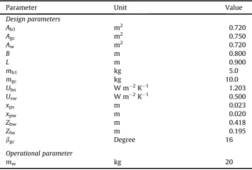 Table 1Design and operational parameters for a solar still with separate condenser and