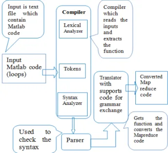 Fig. 4: Workflow of EM2M translator
