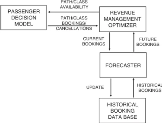 Figure 5: PODS simulation architecture.