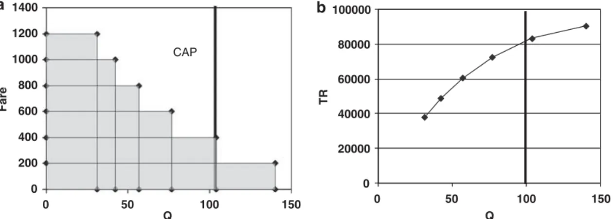 Table 1: Data for example in Figures 1 and 2