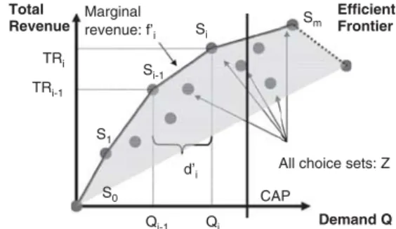 Figure 3: Construction of convex hull.