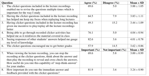 Table 2: Student perception of use of ARS in recorded lectures 